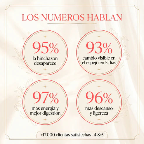 Elimina la Hinchazón y Recupera tu Confianza - Desde el 1 Día
